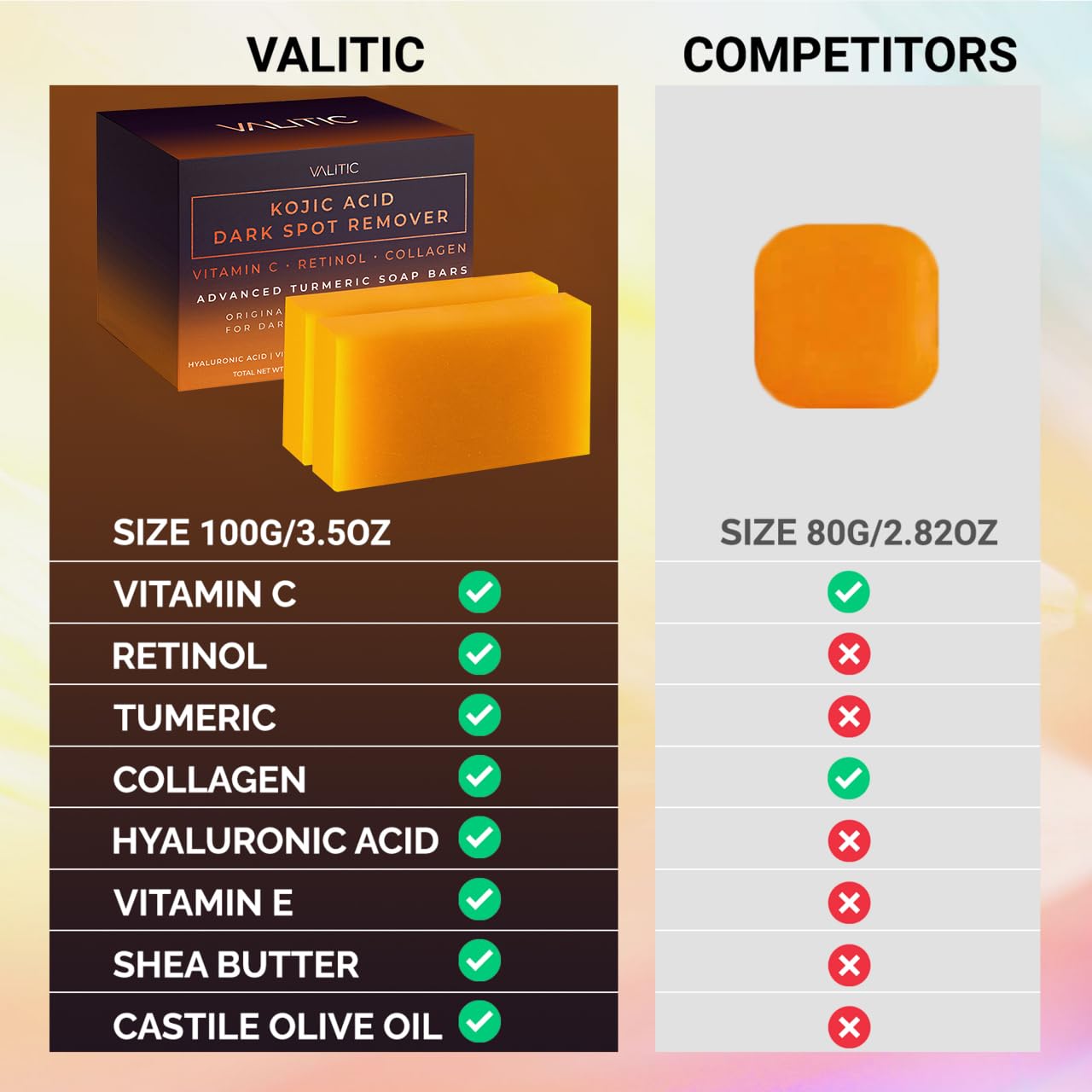 VALITIC Kojic Acid Dark Spot Remover Soap (2 Pack) – Original Japanese Complex with Vitamin C, Retinol, and Turmeric